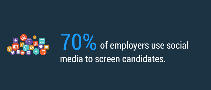 70 percent of employers use social media to screen candidates
