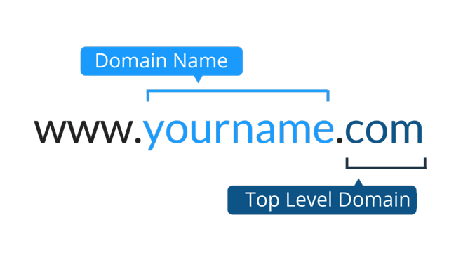 Anatomy of a domain name