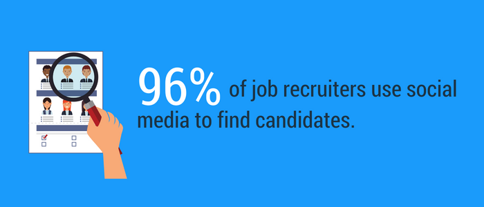 Recruiters use reputation monitoring when it comes to social media