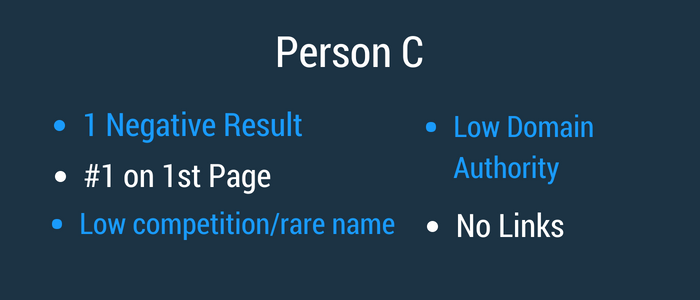 Person C example of online reputation repair